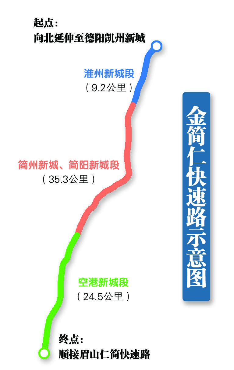 dongjin tong 金简仁快速路作为东部新区南北向重要的骨干通道,项目起
